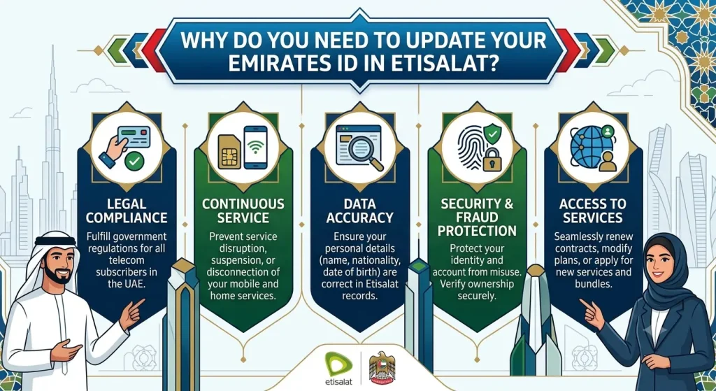 Why Do You Need to Update Your Emirates ID in Etisalat?
